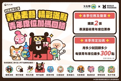 4至6月使用文化幣青年席位加碼回饋