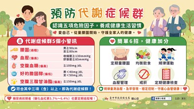 預防代謝症候群 圖卡