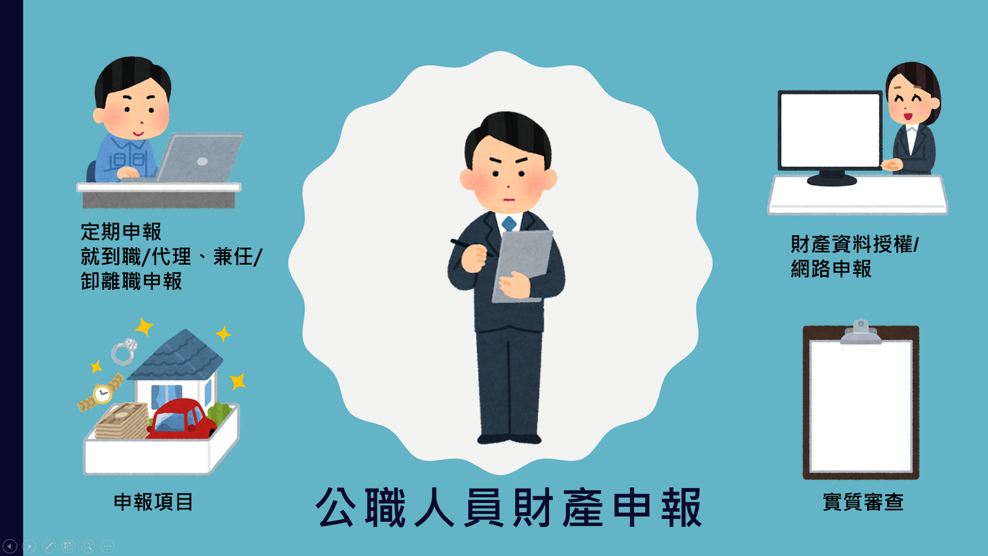 財產申報概說